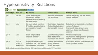 Hypersensitivity Reactions
 