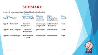 Hypersensitivities 68
SUMMARY
4 types of hypersensitivities (Gel and Combs classification)
Immune
Name system involved Effectors Effects Onset
Type 1 “Atopic” Humoral (IgE) mast cells inflammation seconds
eosinophils (anaphylaxsis)
Type II “Cytotoxic” Humoral/ macrophages cell destruction hours
Complement complement (hemolysis)
Type III “Im. Complex” Humoral/ granulocytes inflammation hours
Complement
Type IV “Delayed type” Cell-mediated macrophages inflammation days
-- TH1
 