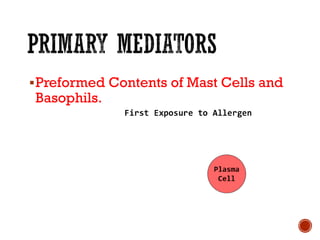 ▪Preformed Contents of Mast Cells and
Basophils.
 