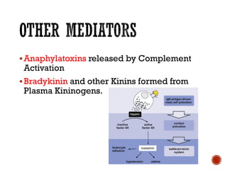 ▪Anaphylatoxins released by Complement
Activation
▪Bradykinin and other Kinins formed from
Plasma Kininogens.
 