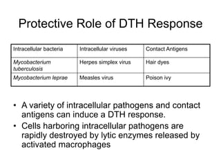 Hypersensitivity-Team1.ppt