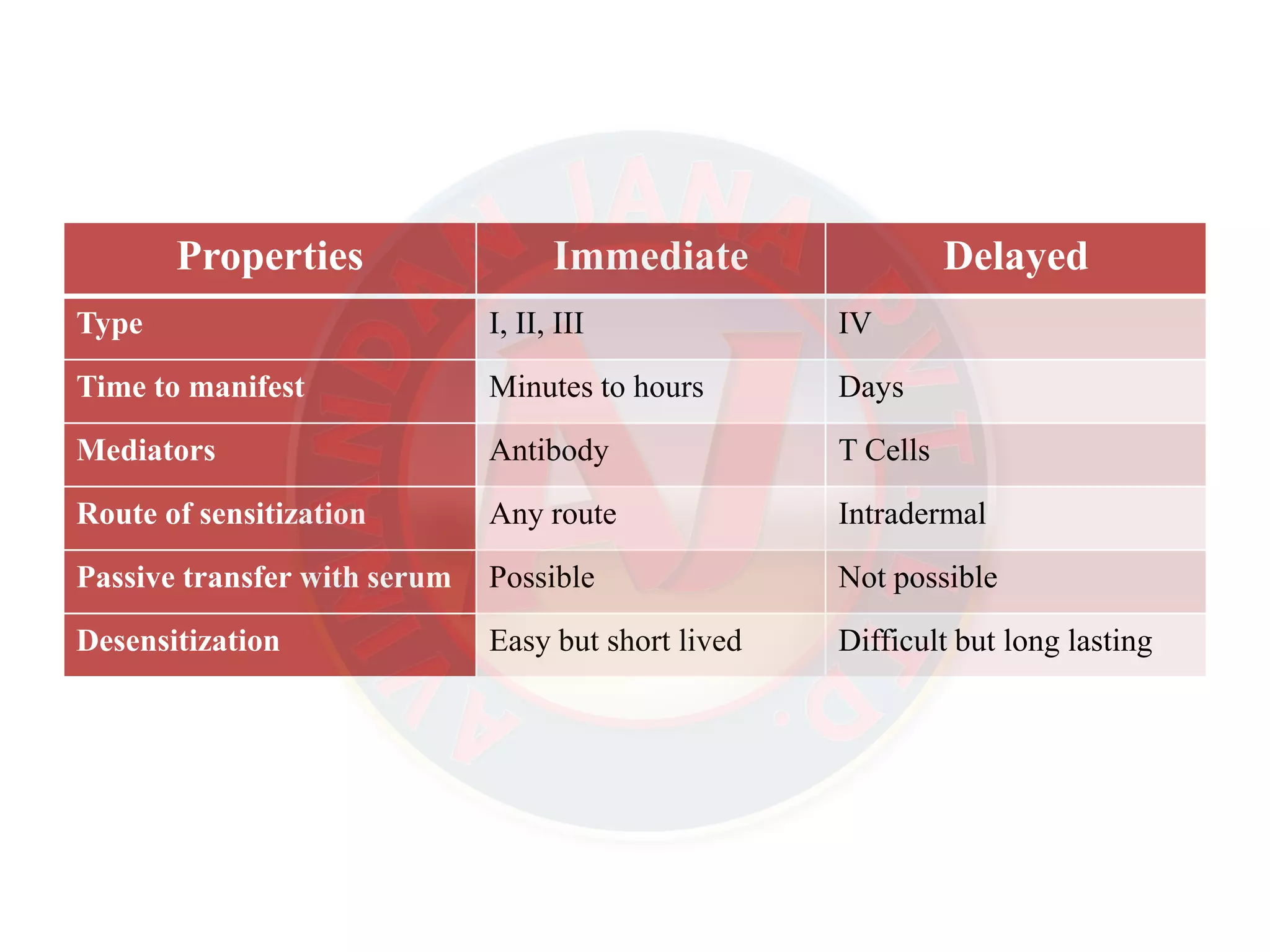 Hypersensitivity (Allergy) - Drug allergy, Contact dermatitis, Allergic ...