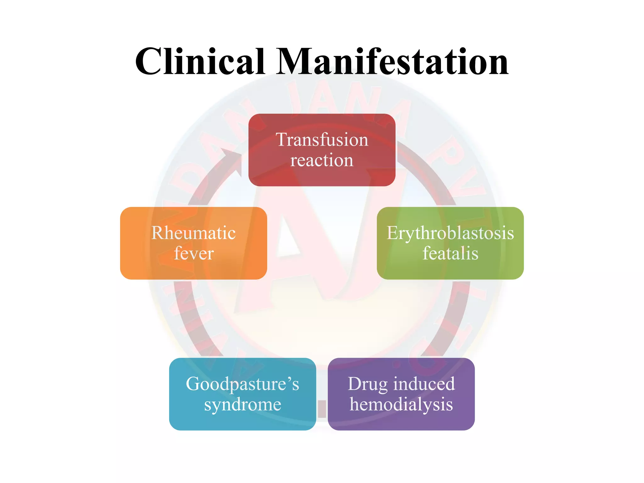 Hypersensitivity (Allergy) - Drug allergy, Contact dermatitis, Allergic ...
