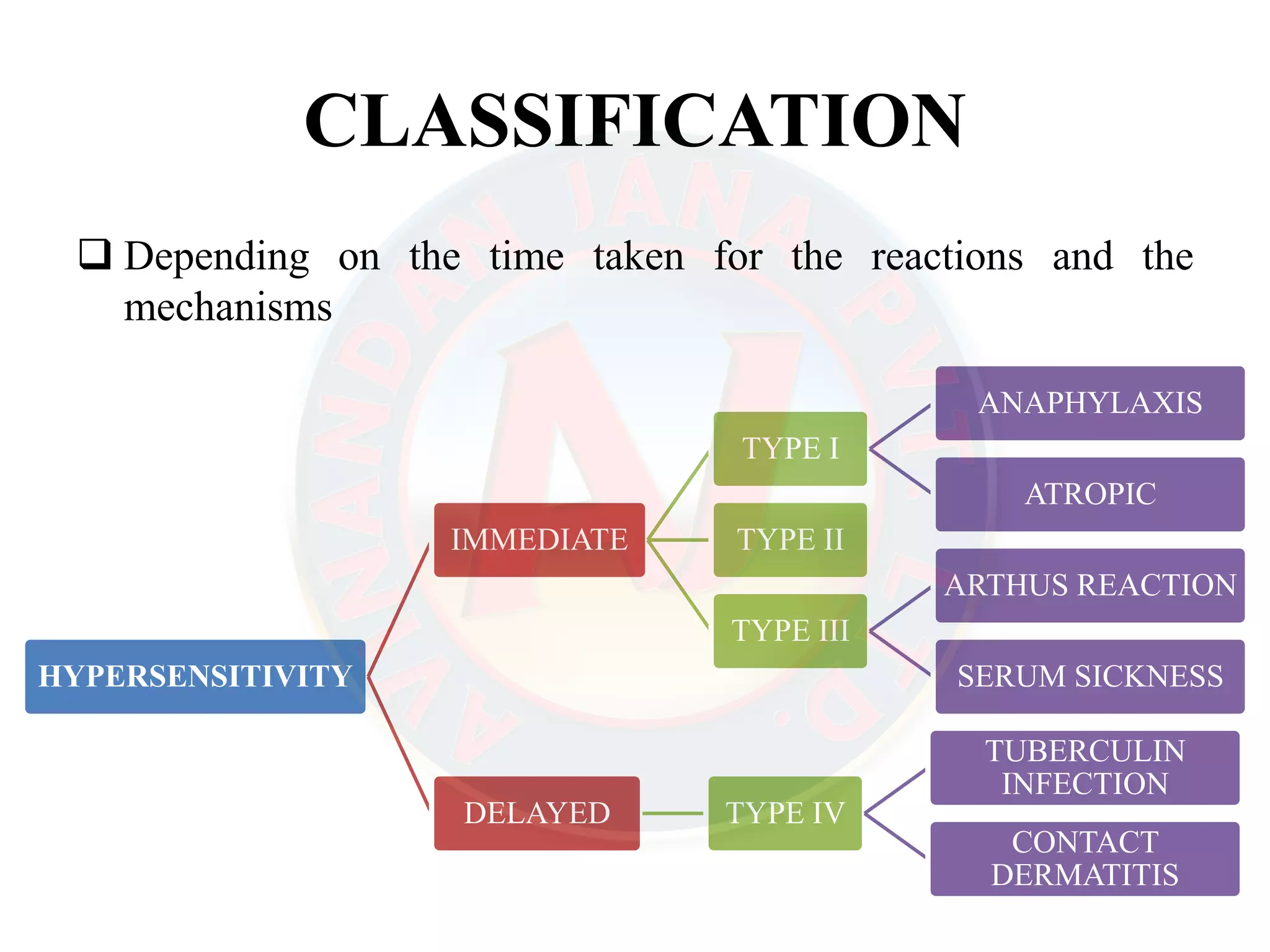 Hypersensitivity (Allergy) - Drug allergy, Contact dermatitis, Allergic ...
