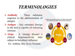 Hypersensitivity (Allergy) - Drug allergy, Contact dermatitis, Allergic ...