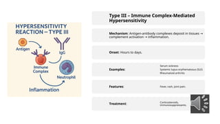 Complement Deposit Rash Comprehensive Overview of Hypersensitivity Types and Mechanisms in ...