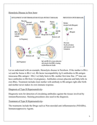 5
Hemolytic Disease in New born-
Let us understand with an example, Hemolytic disease in Newborn. If the mother is Rh (-
ve) and the foetus is Rh (+ve). Rh factor incompatibility Ig G antibodies to Rh antigen
innocuous Rbc antigen > Rh (+ve) baby born to Rh- mother first time fine. 2nd
time can
have antibodies to Rh from 1st pregnancy. Antibodies crosses placenta and baby kills its
own Rbcs. Treatment includes treat mother with antibody to Rh antigen right after birth
and mother never makes its own immune response.
Diagnosis of Type II Hypersensitivity-
Diagnostic tests for detection of circulating antibodies against the tissues involved by
immunofluoresence. Staining procedures also used in the diagnosis.
Treatment of Type II Hypersensitivity-
The treatments include the Drugs such as Non-steroidal anti-inflammatories (NSAIDs),
Immunosuppressive Agents.
 