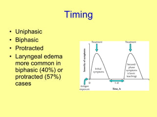 Timing Uniphasic Biphasic Protracted Laryngeal edema more common in biphasic (40%) or protracted (57%) cases  