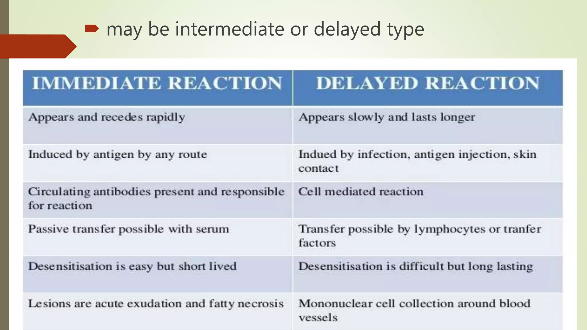  may be intermediate or delayed type
 