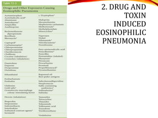2. DRUG AND
TOXIN
INDUCED
EOSINOPHILIC
PNEUMONIA
 