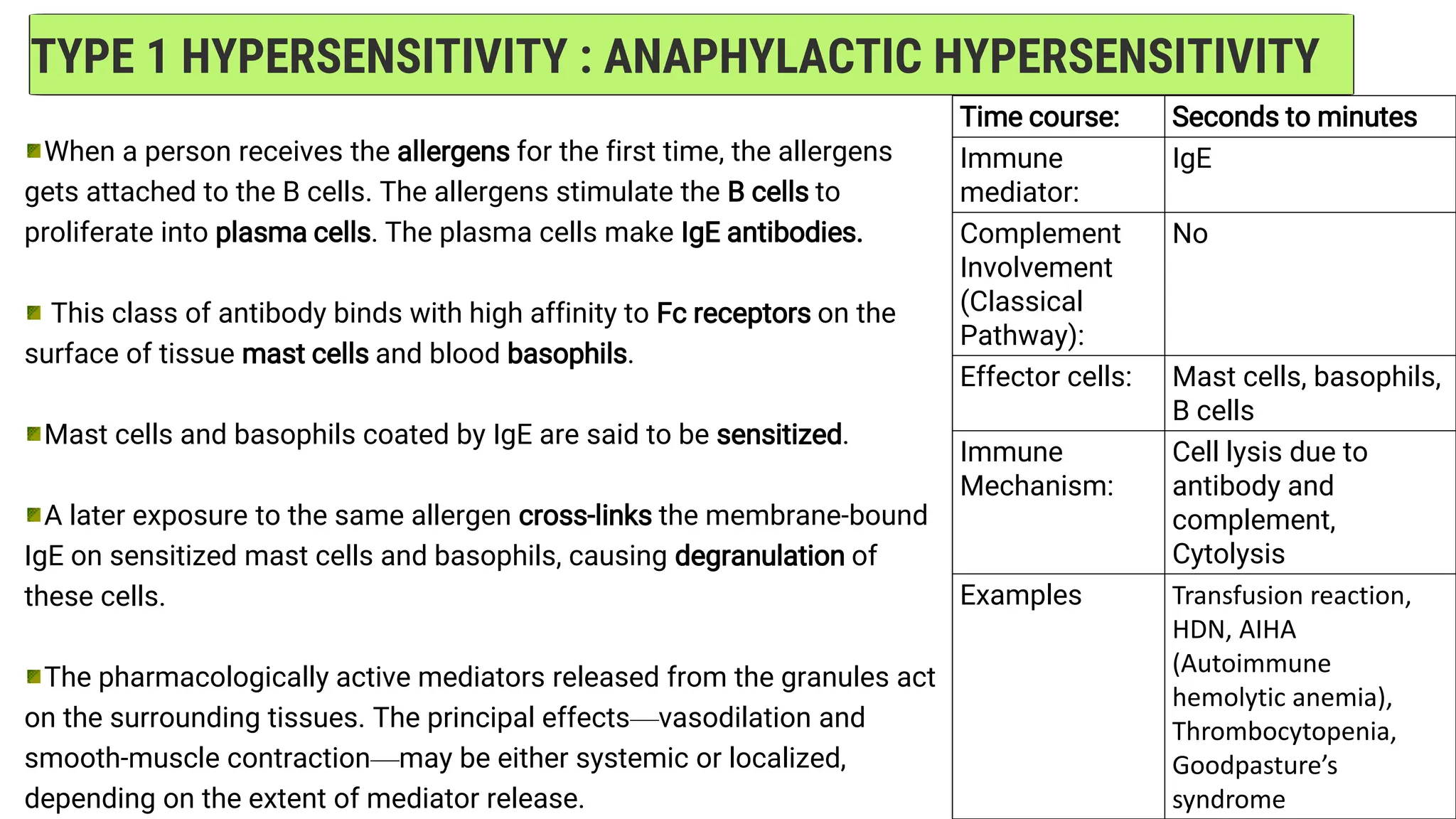 TYPE 1 HYPERSENSITIVITY : ANAPHYLACTIC HYPERSENSITIVITY
When a person receives the allergens for the first time, the allergens
gets attached to the B cells. The allergens stimulate the B cells to
proliferate into plasma cells. The plasma cells make IgE antibodies.
This class of antibody binds with high affinity to Fc receptors on the
surface of tissue mast cells and blood basophils.
Mast cells and basophils coated by IgE are said to be sensitized.
A later exposure to the same allergen cross-links the membrane-bound
IgE on sensitized mast cells and basophils, causing degranulation of
these cells.
The pharmacologically active mediators released from the granules act
on the surrounding tissues. The principal effects—vasodilation and
smooth-muscle contraction—may be either systemic or localized,
depending on the extent of mediator release.
Time course: Seconds to minutes
Immune
mediator:
IgE
Complement
Involvement
(Classical
Pathway):
No
Effector cells: Mast cells, basophils,
B cells
Immune
Mechanism:
Cell lysis due to
antibody and
complement,
Cytolysis
Examples Transfusion reaction,
HDN, AIHA
(Autoimmune
hemolytic anemia),
Thrombocytopenia,
Goodpasture’s
syndrome
 
