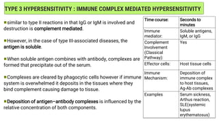 TYPE 3 HYPERSENSITIVITY : IMMUNE COMPLEX MEDIATED HYPERSENSITIVITY
similar to type II reactions in that IgG or IgM is involved and
destruction is complement mediated.
However, in the case of type III-associated diseases, the
antigen is soluble.
When soluble antigen combines with antibody, complexes are
formed that precipitate out of the serum.
Complexes are cleared by phagocytic cells however if immune
system is overwhelmed it deposits in the tissues where they
bind complement causing damage to tissue.
Deposition of antigen–antibody complexes is influenced by the
relative concentration of both components.
Time course: Seconds to
minutes
Immune
mediator:
Soluble antigens,
IgM, or IgG
Complement
Involvement
(Classical
Pathway):
Yes
Effector cells: Host tissue cells
Immune
Mechanism:
Deposition of
immune complex
to host tissues,
Ag-Ab complexes
Examples Serum sickness,
Arthus reaction,
SLE(systemic
lupus
erythematosus)
 