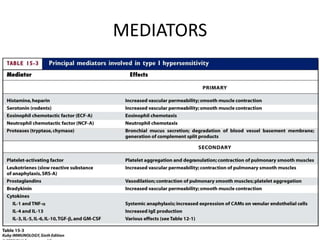 MEDIATORS
 