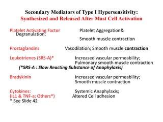 Secondary Mediators of Type I Hypersensitivity:
Synthesized and Released After Mast Cell Activation
Platelet Activating Factor Platelet Aggregation&
Degranulation;
Smooth muscle contraction
Prostaglandins Vasodilation; Smooth muscle contraction
Leukotrienes (SRS-A)* Increased vascular permeability;
Pulmonary smooth muscle contraction
(*SRS-A : Slow Reacting Substance of Anaphylaxis)
Bradykinin Increased vascular permeability;
Smooth muscle contraction
Cytokines: Systemic Anaphylaxis;
(IL1 & TNF-a; Others*) Altered Cell adhesion
* See Slide 42
 