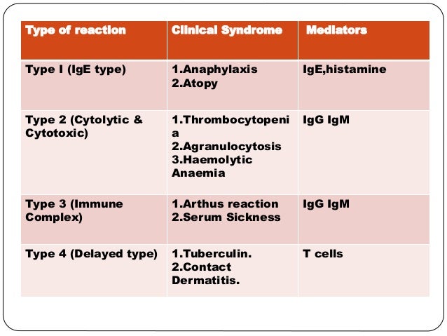 hypersensitivity reaction