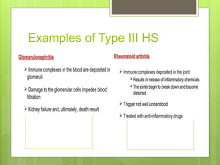 Examples of Type III HS
 
