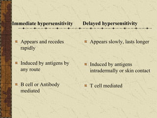 Immediate hypersensitivity
Appears and recedes
rapidly
Induced by antigens by
any route
B cell or Antibody
mediated
Delayed hypersensitivity
Appears slowly, lasts longer
Induced by antigens
intradermally or skin contact
T cell mediated
 