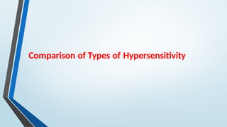 Comparison of Types of Hypersensitivity
 