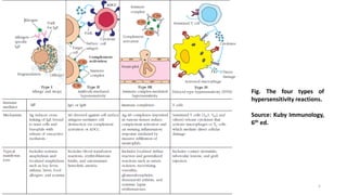 Hypersensitivity Reactions [Autosaved].pdf