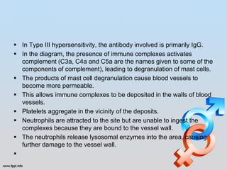  In Type III hypersensitivity, the antibody involved is primarily IgG.
 In the diagram, the presence of immune complexes activates
  complement (C3a, C4a and C5a are the names given to some of the
  components of complement), leading to degranulation of mast cells.
 The products of mast cell degranulation cause blood vessels to
  become more permeable.
 This allows immune complexes to be deposited in the walls of blood
  vessels.
 Platelets aggregate in the vicinity of the deposits.
 Neutrophils are attracted to the site but are unable to ingest the
  complexes because they are bound to the vessel wall.
 The neutrophils release lysosomal enzymes into the area, causing
  further damage to the vessel wall.

 