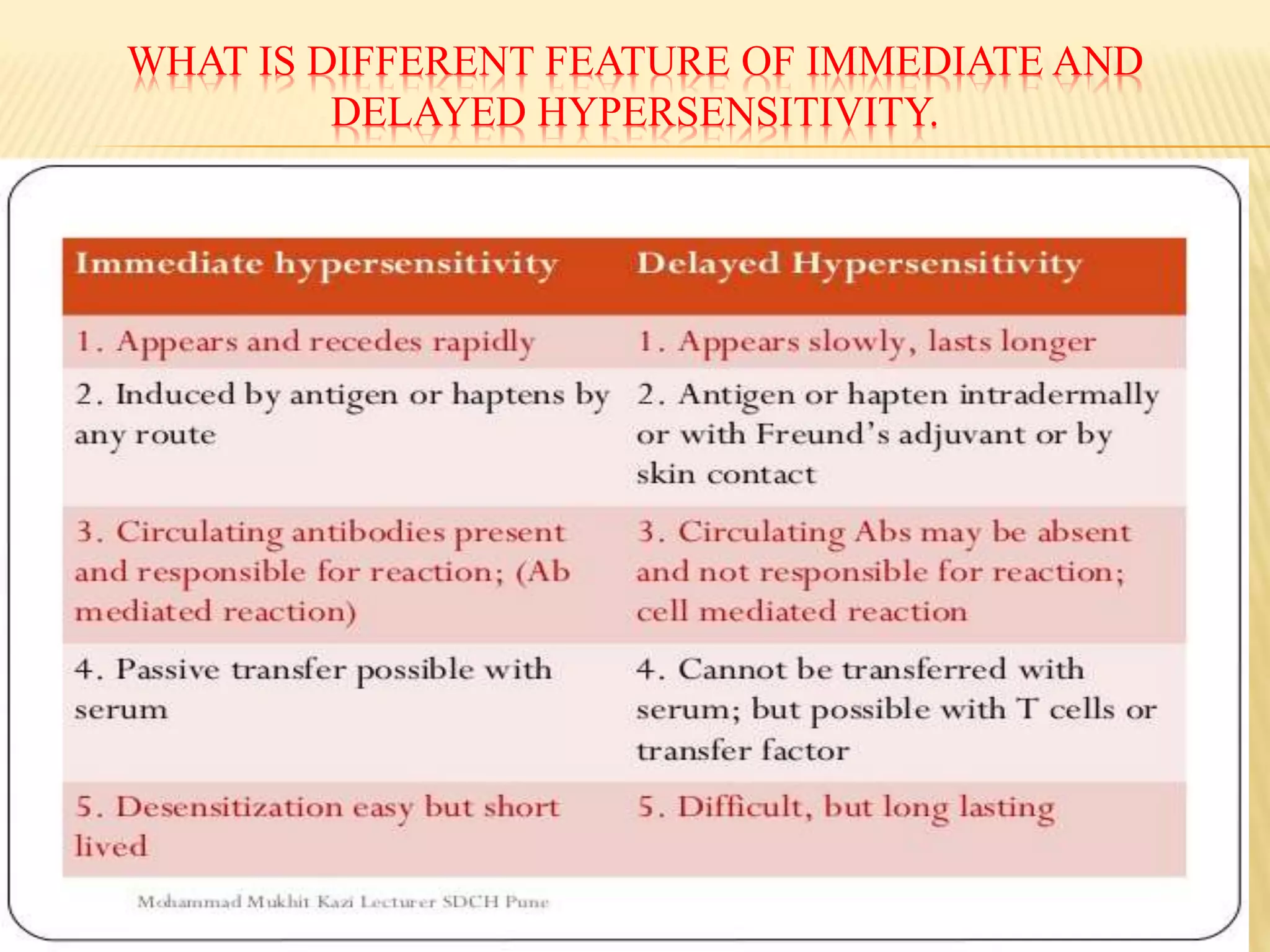 WHAT IS DIFFERENT FEATURE OF IMMEDIATE AND
DELAYED HYPERSENSITIVITY.
 