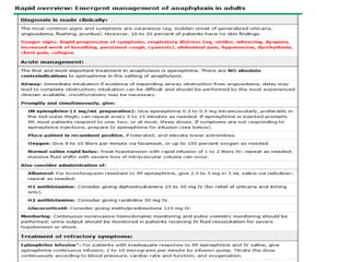 Hypersensitivity to Contrast Media