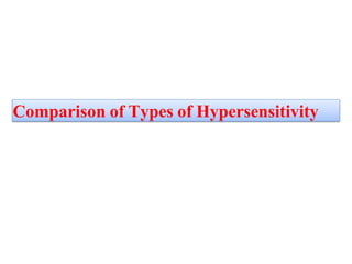 Comparison of Types of Hypersensitivity
 