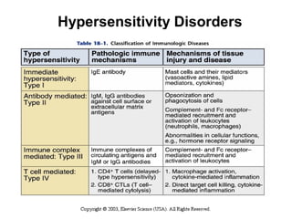 Hypersensitivity Disorders

 