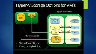 Microsoft Windows Server 2012 R2 Hyper V server overview | PPTX