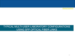 Home/content
14
TYPICAL MULTI-USER LABORATORY CONFIGURATIONS
USING SFP OPTICAL FIBER LINKS
 
