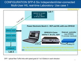 Home/content
16
CONFIGURATION SFP-6 Six Independent/inter-connected
Multi-User HIL real-time Laboratory- Use case 1
OP5707 V7 16 SFP
12, 16,32
or 40 cpu, 256 IO
OP4520-IO
OP4510- 4CPU
Lab 1
Lab 2
SFP : optical fiber Tx/Rx links with speed grad of 1 to 5 Gbits/s in each direction
OP4510- 4CPU
OP4510- 4CPU
OP4510 4 Cores
KINTEX-7, 96 I/Os, 4SFP
Power Electronic Bench 1 : RCP and HIL with one OP4510
External controller
(see OP8665
TI controler interface)
See http://opal-rt.com/new-product/op4510-simulator-rt-lab-rcp-hil-system
see http://www.opal-rt.com/new-product/op8665-controller-interface-ti-controller-board
Ethernet Analog I/O
 