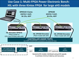 Home/content
23
Use Case 1: Multi-FPGA Power Electronic Bench:
HIL with three Kintex FPGA for large eHS models
OP4510 4 Cores
KINTEX-7-410T,
96 I/Os, 4SFP
HIL Simulator OP4510
(Plant model on
CPU and FPGAs) with eHS
Ethernet
HIL OP4520 Simulator
(Plant model with eHS
HIL OP4520 Simulator
(Plant model with eHS
CONTROLLER UNDER TESTS
(ex 6 NPC INVERTERS connected to the same DC bus)
OP4520
KINTEX-7-410T,
96 I/Os, 4SFP
CPU SIMULINK &
SPS/ARTEMISMODEL
eHS
MODEL
eHS
MODEL
eHS
MODEL
PCIe
SFP SFP (optional)
SFP
Several eHS models interfaced using eHS signals
to achieve minimum latency and accuracy
 