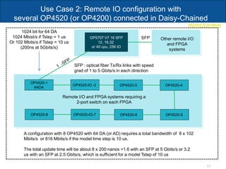 Home/content
24
Use Case 2: Remote IO configuration with
several OP4520 (or OP4200) connected in Daisy-Chained
OP5707 V7 16 SFP
12, 16,32
or 40 cpu, 256 IO
OP4520-IO -2
OP4520-1
64DA
SFP : optical fiber Tx/Rx links with speed
grad of 1 to 5 Gbits/s in each direction
OP4520-4OP4520-3
OP4520-IO-7OP4520-8 OP4520-5OP4520-6
A configuration with 8 OP4520 with 64 DA (or AD) requires a total bandwidth of 8 x 102
Mbits/s or 816 Mbits/s if the model time step is 10 us.
The total update time will be about 8 x 200 nanos =1.6 with an SFP at 5 Gbits/s or 3.2
us with an SFP at 2.5 Gbits/s, which is sufficient for a model Tstep of 10 us
1024 bit for 64 DA
1024 Mbist/s if Tstep = 1 us
Or 102 Mbits/s if Tstep = 10 us
(200ns at 5Gbits/s)
Remote I/O and FPGA systems requiring a
2-port switch on each FPGA
Other remote I/O
and FPGA
systems
SFP
 