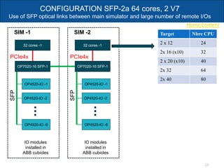 Home/content
28
CONFIGURATION SFP-2a 64 cores, 2 V7
Use of SFP optical links between main simulator and large number of remote I/Os
32 cores -1
OP7020-16 SFP-1
OP4520-IO -1
OP4520-IO -2
OP4520-IO -9
SFP
PCIe4x
SIM -1
IO modules
installed in
ABB cubicles
32 cores -1
OP7020-16 SFP-1
OP4520-IO -1
OP4520-IO -2
OP4520-IO -9
SFP
PCIe4x
SIM -2
IO modules
installed in
ABB cubicles
Target Nbre CPU
2 x 12 24
2x 16 (x10) 32
2 x 20 (x10) 40
2x 32 64
2x 40 80
 