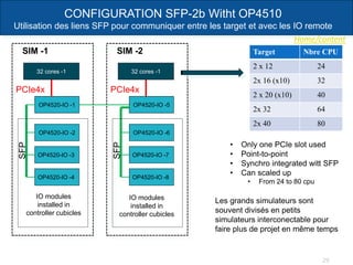 Home/content
29
CONFIGURATION SFP-2b Witht OP4510
Utilisation des liens SFP pour communiquer entre les target et avec les IO remote
32 cores -1
OP4520-IO -1
OP4520-IO -3
SFP
PCIe4x
SIM -1
IO modules
installed in
controller cubicles
32 cores -1
OP4520-IO -6
OP4520-IO -7
SFP
PCIe4x
SIM -2
OP4520-IO -4 OP4520-IO -8
IO modules
installed in
controller cubicles
OP4520-IO -2
OP4520-IO -5
Target Nbre CPU
2 x 12 24
2x 16 (x10) 32
2 x 20 (x10) 40
2x 32 64
2x 40 80
Les grands simulateurs sont
souvent divisés en petits
simulateurs interconectable pour
faire plus de projet en même temps
• Only one PCIe slot used
• Point-to-point
• Synchro integrated witt SFP
• Can scaled up
• From 24 to 80 cpu
 