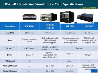Home/content
OPAL-RT Real-Time Simulators – Main Specifications
Simulator OP4500
OP5600
OP5607
OP7000 OP7020
Size (19’’) 2U (89 mm) 4U (178 mm) 6U (267 mm) 2U (89 mm)
Type
Compact entry-level
system
High-end system with
CPUs, I/Os and
monitoring panel
High-end system with
FPGAs, I/Os and
monitoring panel
FPGA-based
simulator with 16
SFP optical fiber
Target PC 4 CPU cores
OP5600 4 to 12 CPU
OP5607: 12 to 32 CPU
External
FPGA Kintex 7
Spartan 3
Virtex 6 (OP5600)
Virtex 7 (OP5607)
Virtex 6
Virtex 7
FPGA count 1 1 Up to 4 1
Analog I/O count 32 Up to 128 Up to 128 No analog I/O
16 SFP optical fiber
intrfaces
Digital I/O count 64 Up to 256 Up to 256
 