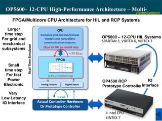 Home/content
OP5600– 12-CPU High-Performance Architecture – Multi-
rate
≈ 2 μs
Analog Outputs Digital Inputs
FPGA
CPU
Actual Controller Hardware
Or Prototype Controller
Firing Pulses
Real-TimeSimulator
0.25 μs model step
10 μs to 100 μs model step
≈ 20-30 μs
Complex grid and mechanical
models and controllers
communication systems
Very
Low Latency
IO Interface
Small
time step
For fast
Power
Electronic
Larger
time step
For grid and
mechanical
subsystems
OP5600 – 12-CPU HIL Systems
OP4500 RCP
Prototype Controller
FPGA/Multicore CPU Architecture for HIL and RCP Systems
IO
Interface
SPARTAN 3, VIRTEX 6, VIRTEX 7
4 Intel CPU
KINTEX 7
 