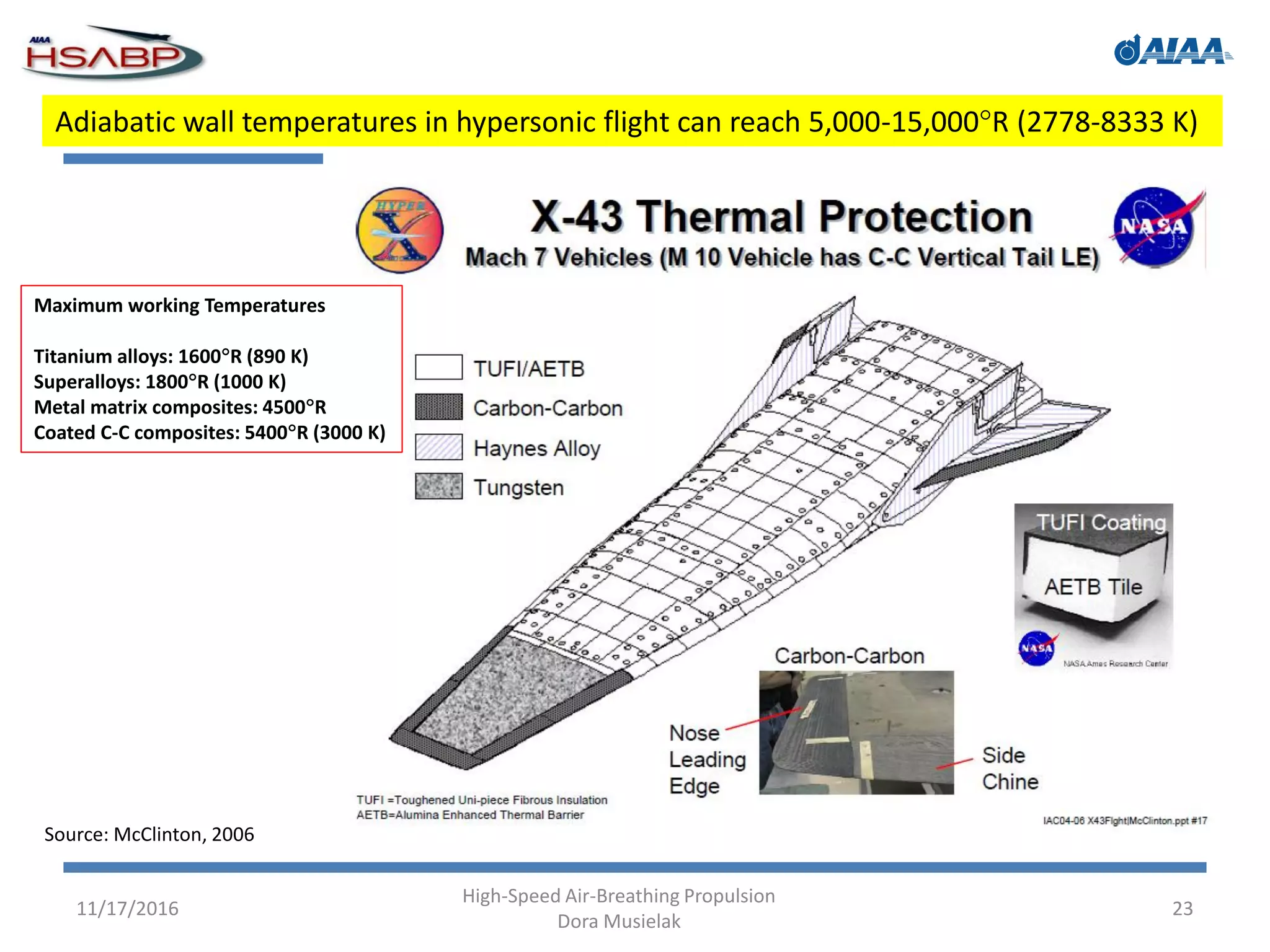 Hypersonic flight dora musielak_2016 | PDF