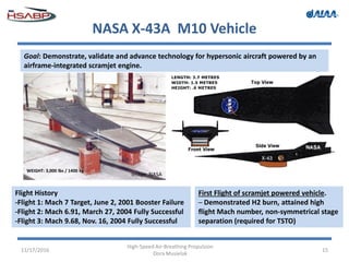 NASA X-43A M10 Vehicle
11/17/2016
High-Speed Air-Breathing Propulsion
Dora Musielak
15
Goal: Demonstrate, validate and advance technology for hypersonic aircraft powered by an
airframe-integrated scramjet engine.
Flight History
-Flight 1: Mach 7 Target, June 2, 2001 Booster Failure
-Flight 2: Mach 6.91, March 27, 2004 Fully Successful
-Flight 3: Mach 9.68, Nov. 16, 2004 Fully Successful
First Flight of scramjet powered vehicle.
─ Demonstrated H2 burn, attained high
flight Mach number, non-symmetrical stage
separation (required for TSTO)
WEIGHT: 3,000 lbs / 1400 kg
Image: NASA
 