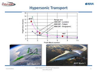 Hypersonic Transport
11/17/2016
High-Speed Air-Breathing Propulsion
Dora Musielak
2
SST Mach 2.2 HST Mach 7
 