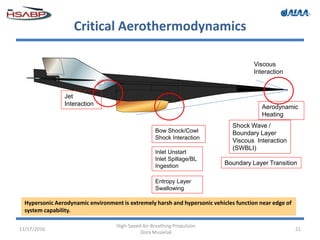 Critical Aerothermodynamics
Viscous
Interaction
Aerodynamic
Heating
Shock Wave /
Boundary Layer
Viscous Interaction
(SWBLI)
Inlet Unstart
Inlet Spillage/BL
Ingestion
Bow Shock/Cowl
Shock Interaction
Jet
Interaction
Entropy Layer
Swallowing
11/17/2016 21
High-Speed Air-Breathing Propulsion
Dora Musielak
Hypersonic Aerodynamic environment is extremely harsh and hypersonic vehicles function near edge of
system capability.
Boundary Layer Transition
 