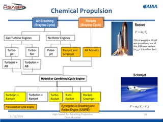 Chemical Propulsion
28
Air Breathing
(Brayton Cycle)
Rockets
(Brayton Cycle)
Gas Turbine Engines No Rotor Engines
Turbo-
fan
Turbo-
jet
Pulse-
jet
Ramjet and
Scramjet
All Rockets
Turbofan +
AB
Turbojet +
AB
Hybrid or Combined Cycle Engine
Turbofan +
Ramjet
Turbojet +
Ramjet
Turbo-
Rocket
Ram-
Rocket
Rocket-
Scramjet
Pre-Cooled Air Cycle Engine Synergetic Air-Breathing and
Rocket Engine (SABRE)
Rocket
ee VmF 
)(0 oe VVmF  
Scramjet
11/17/2016
High-Speed Air-Breathing Propulsion
Dora Musielak
75% of weight at lift off
was propellant, and of
this, 83% was oxidant
(mLOX= 1.3 million lbm)
 