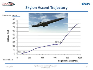Skylon Ascent Trajectory
11/17/2016
High-Speed Air-Breathing Propulsion
Dora Musielak
34
TO M ~ 0.5
M ~ 5.2
Karman line 100 km
Source: REL Ltd.
 