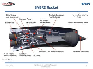 SABRE Rocket
11/17/2016
High-Speed Air-Breathing Propulsion
Dora Musielak
35
s800,2
0

gm
F
I
f
sp

Source: REL Ltd.
 
