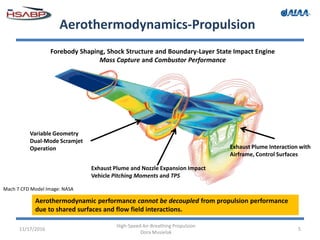 Aerothermodynamics-Propulsion
Aerothermodynamic performance cannot be decoupled from propulsion performance
due to shared surfaces and flow field interactions.
11/17/2016 5
High-Speed Air-Breathing Propulsion
Dora Musielak
Forebody Shaping, Shock Structure and Boundary-Layer State Impact Engine
Mass Capture and Combustor Performance
Variable Geometry
Dual-Mode Scramjet
Operation
Exhaust Plume and Nozzle Expansion Impact
Vehicle Pitching Moments and TPS
Exhaust Plume Interaction with
Airframe, Control Surfaces
Mach 7 CFD Model Image: NASA
 