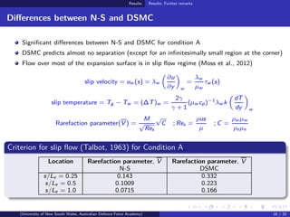 Hypersonic high enthalpy flow in a leading-edge separation | PDF