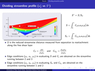 Hypersonic high enthalpy flow in a leading-edge separation | PDF