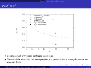 Hypersonic high enthalpy flow in a leading-edge separation | PDF