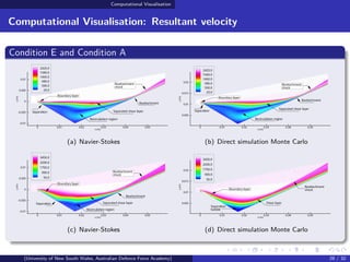 Hypersonic high enthalpy flow in a leading-edge separation | PDF