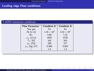 Hypersonic high enthalpy flow in a leading-edge separation | PDF